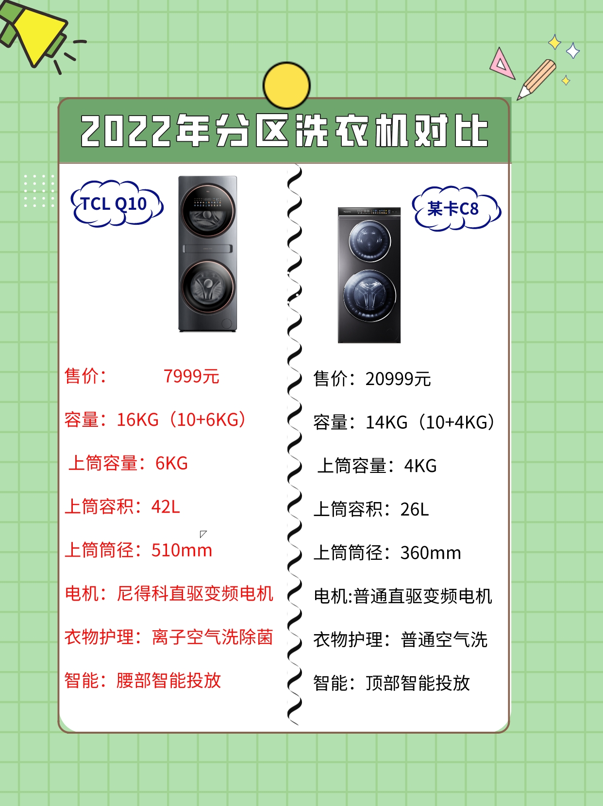 tcl洗烘一体机排名,全球洗烘一体机哪个牌子好