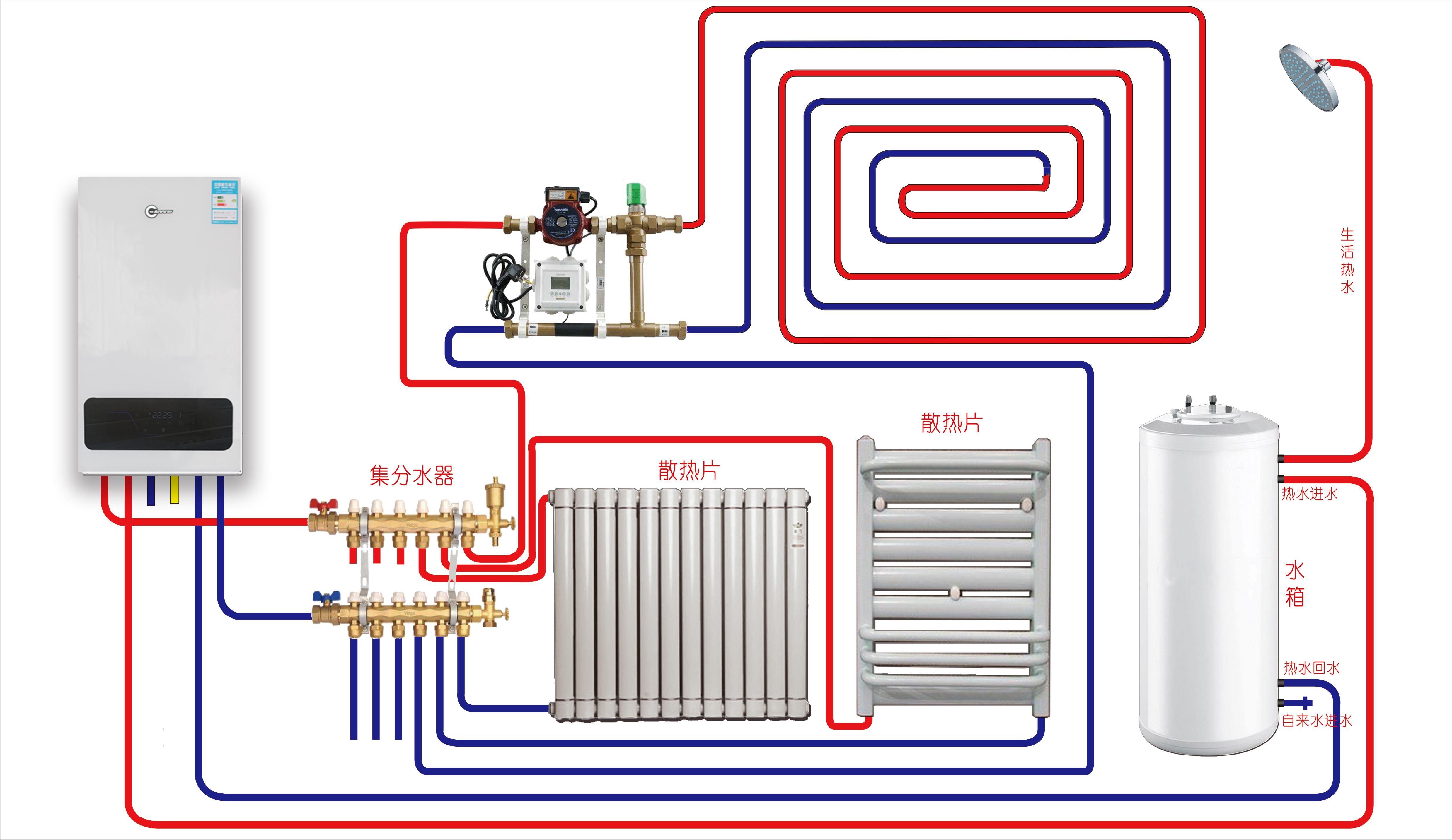 壁挂炉暖气热但是洗澡不热的原因,壁挂炉调到70度屋里还是不暖和