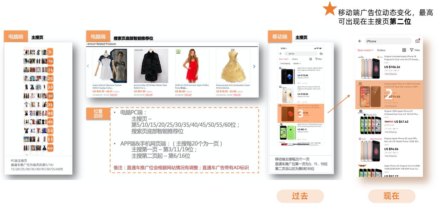 速卖通推广营销技巧,速卖通店铺运营推广策略