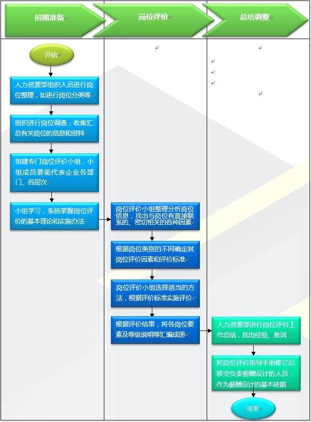 excel制作多职位组织结构图,组织结构图各职位职责怎么制作