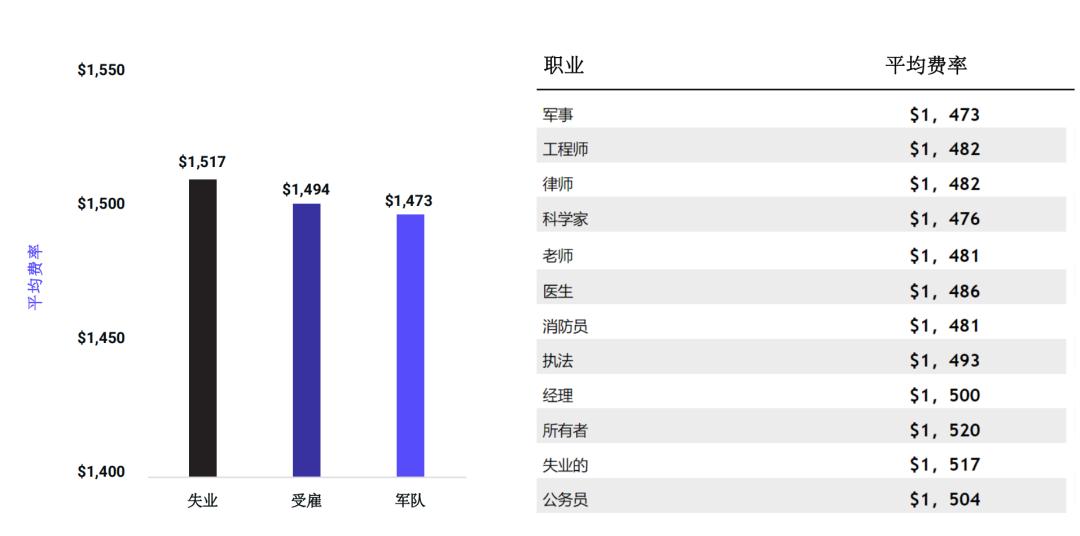 2016车险行业分析,美国保险行业数据