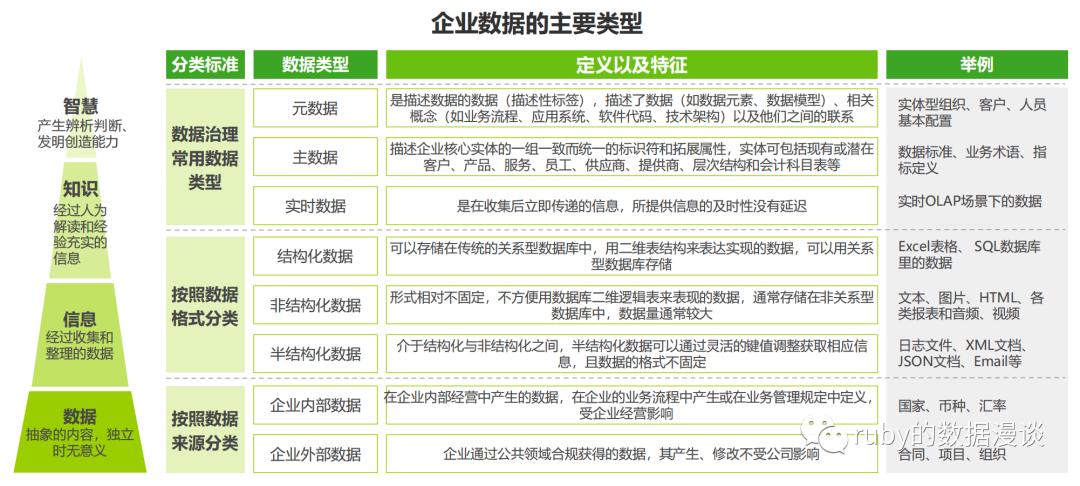 基于人工智能的数据治理产品,数据治理体系与ai