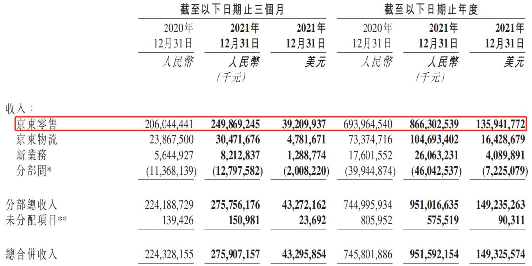 京东下沉最新消息,消息称京东已开启小规模裁员