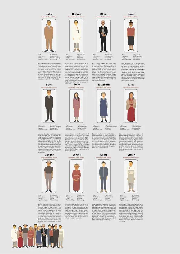 北欧神校奥胡斯建筑学院学生作品：重思建筑的休眠结构