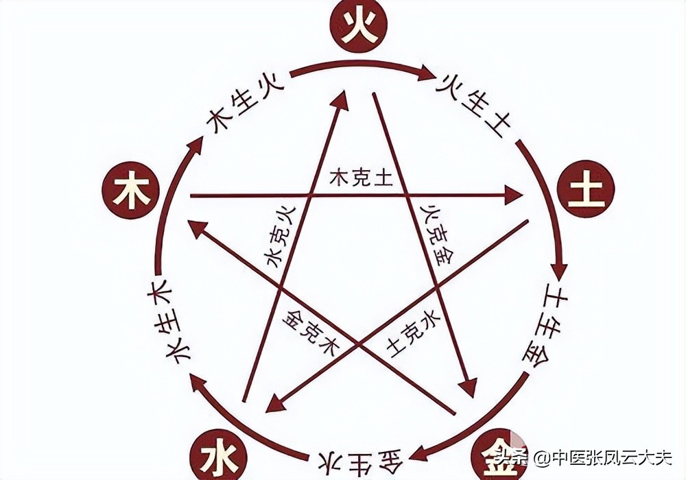 经常生气会导致肝郁而肝主藏血,肝郁气滞引发肝风内动