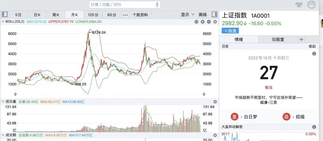a股为何十年仍在3000点,为什么10年过来了还是没有改变
