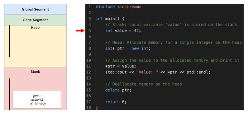 堆栈和实例的区别,堆栈和叠加是一回事吗