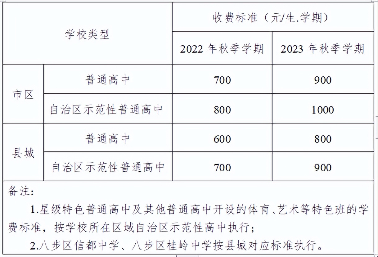 贺州一般读高中学费需要多少钱,贺州市高中学费多少钱