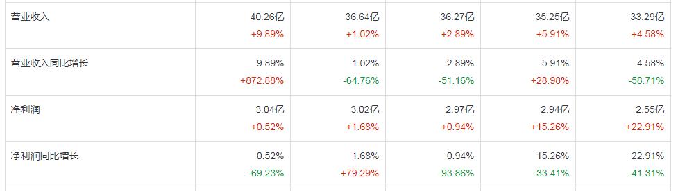 2019严重低估的医药股千金药业,中药医药股大全