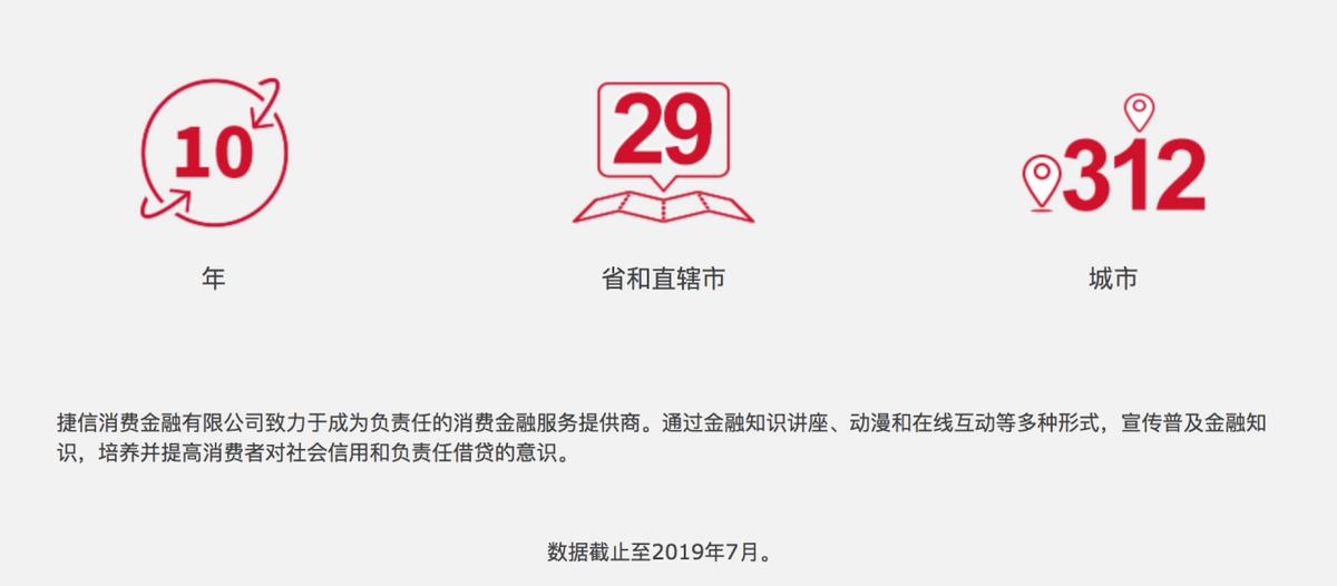 捷信消费金融大变局,捷信金融2023年的状况