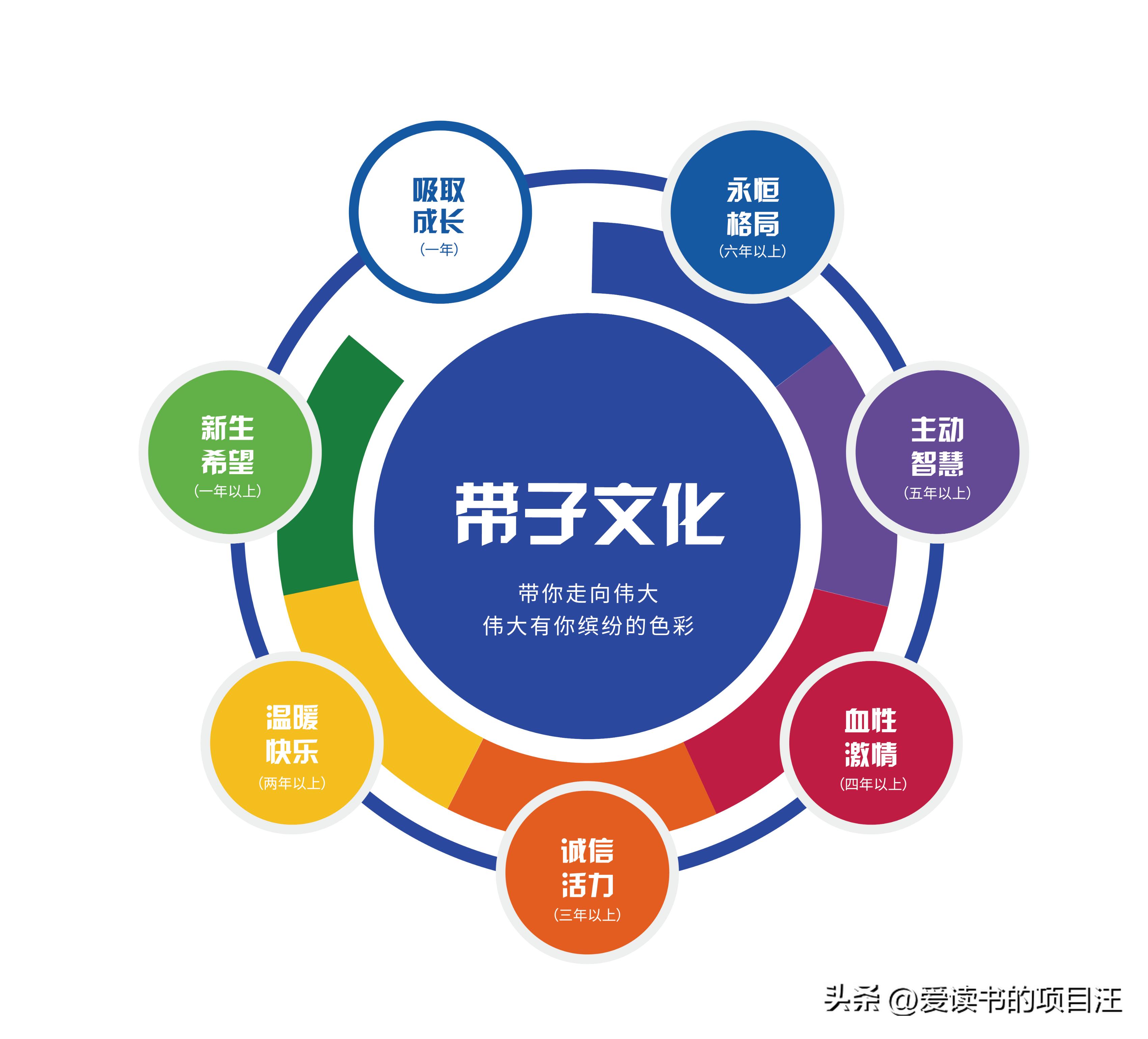 湖南中创教育｜工牌上的挂绳颜色也有特殊意义~快来了解