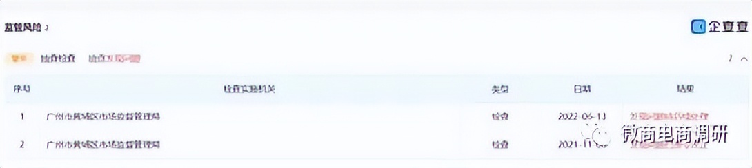 亚美晟世密爱紧宸、丝佳女王涉嫌虚假宣传，三级代理团队计酬