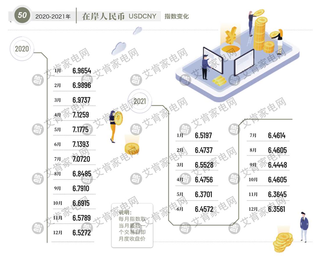2021年度中国空调产业盘点
