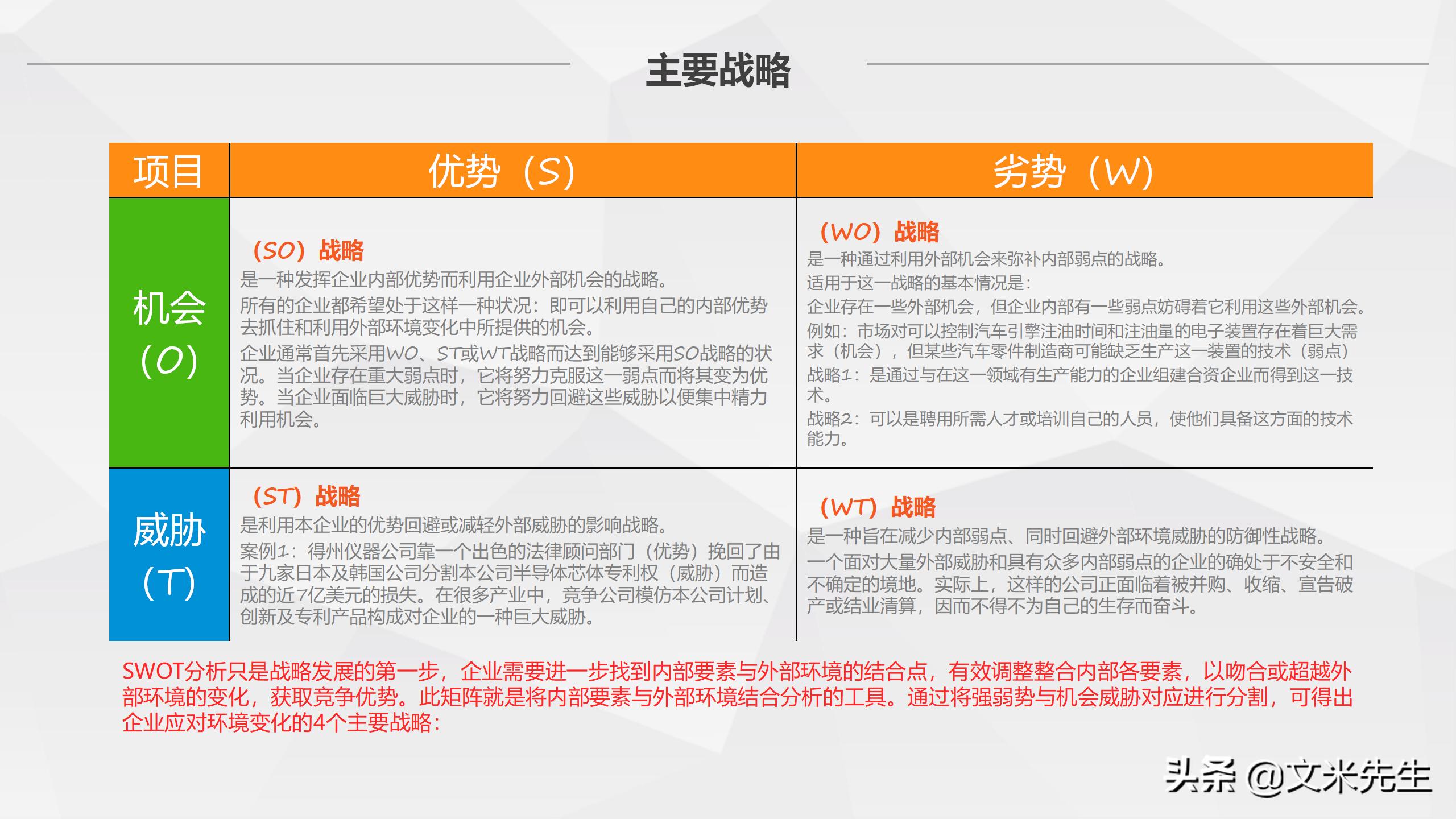 什么是swot分析,swot分析法分析什么