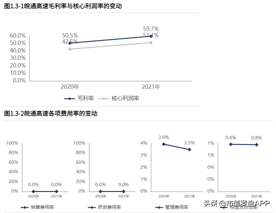 皖通高速2024年业绩,皖通高速收入