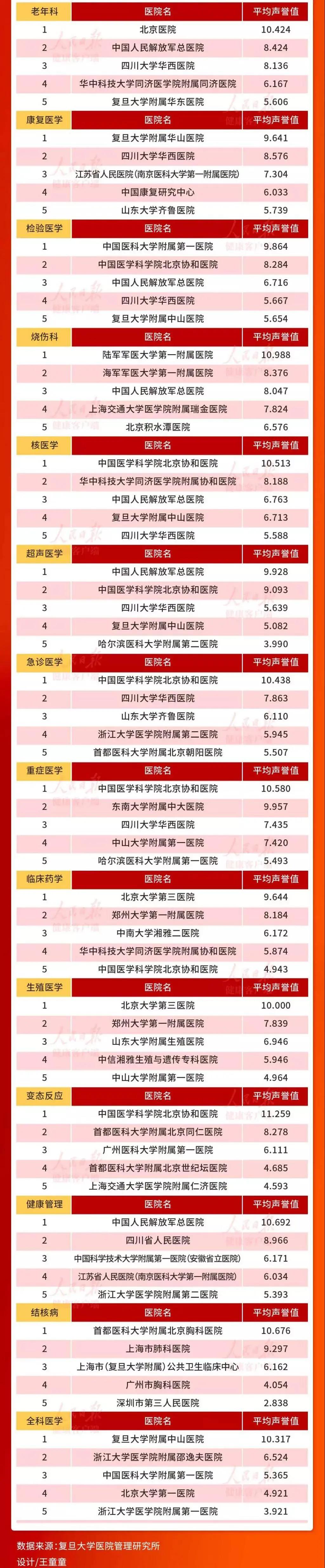 西安交大一附院和西京医院哪个好,四川华西和西安西京医院哪个更好