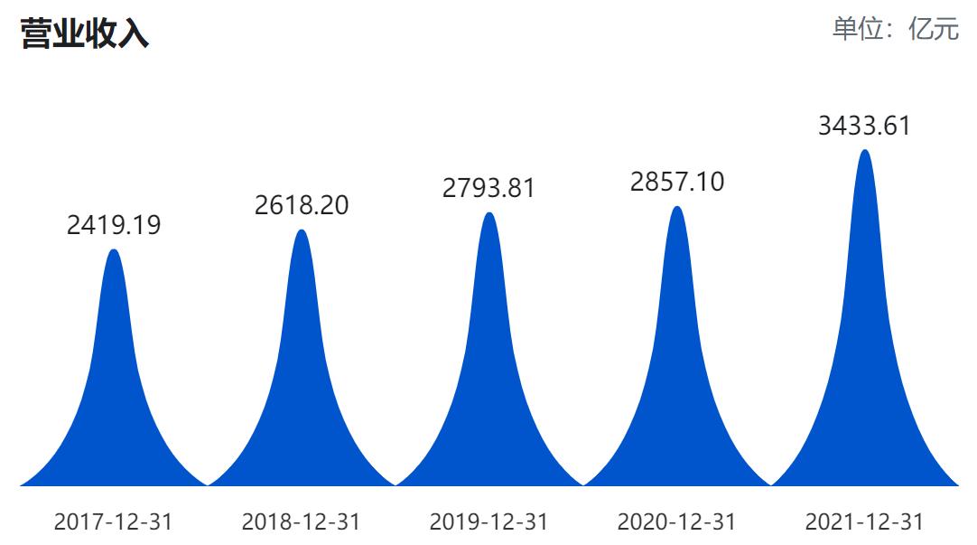 美的格力和海尔三巨头,美的与格力发展模式对比