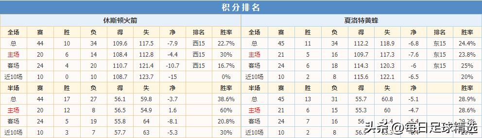竞彩篮球307开奖结果,今日火箭vs黄蜂赔率