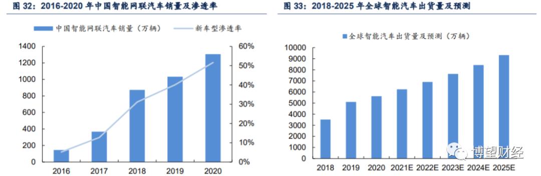 6年股价飙升16倍，隐藏在中科创达百倍估值里“秘密”