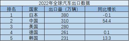 比亚迪物流状况如何,全球汽车物流