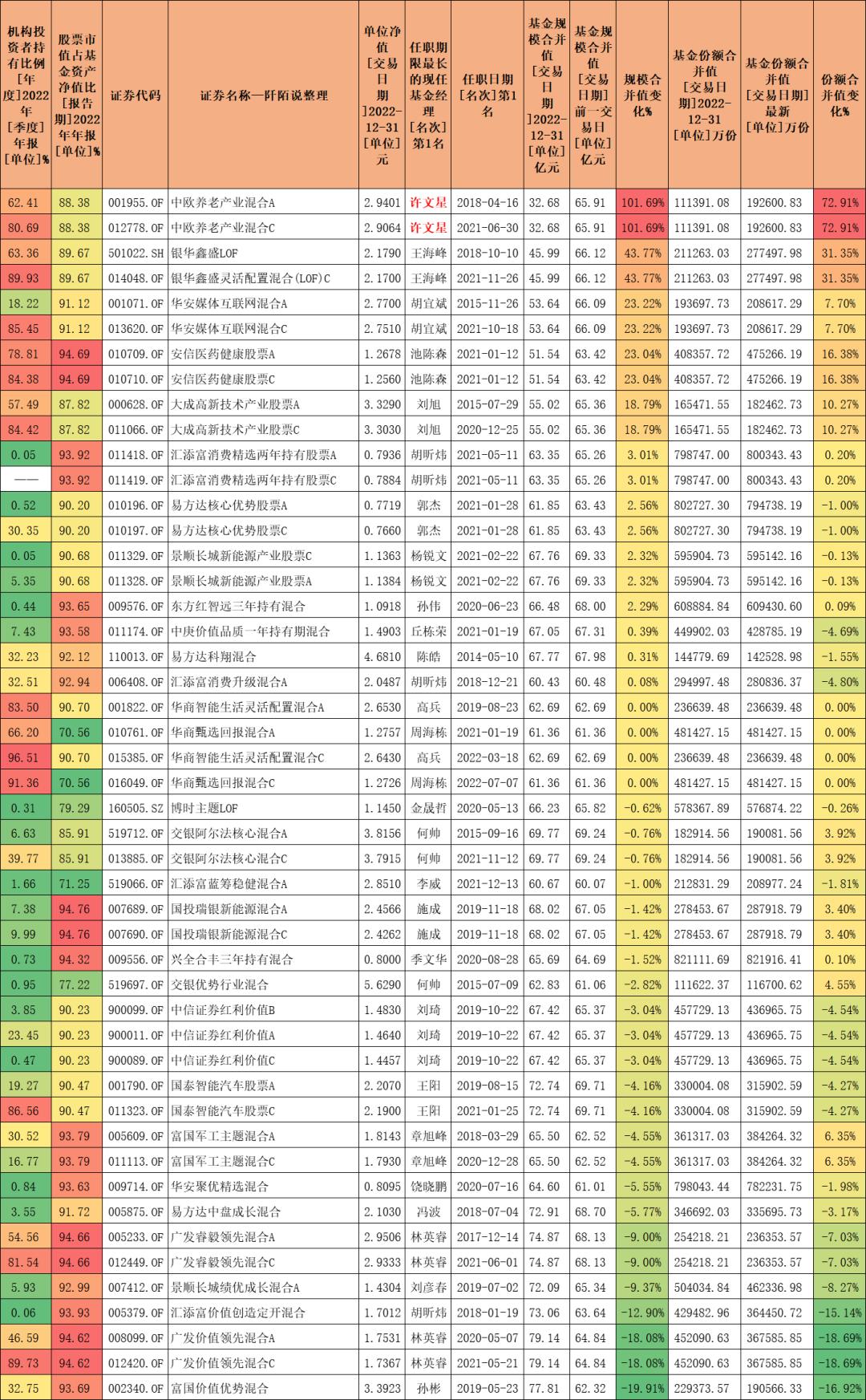 哪个基金经理业绩最好,数据告诉你答案