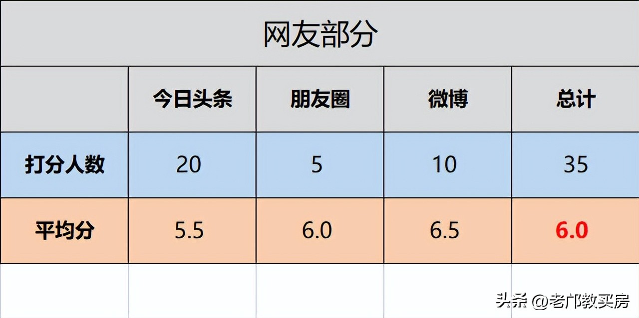 广州买房南拓为啥输给东进？我整理了6个番禺和南沙楼盘告诉你