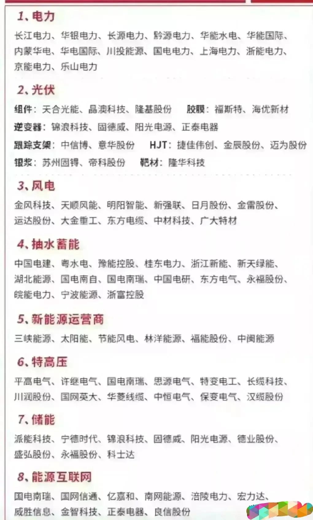 一份具有爆发潜力的板块个股名单,五大具有爆发潜力板块及个股