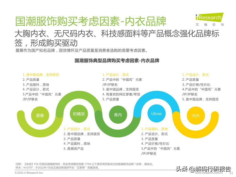消费理性的时代,消费领域刮起了一股国潮风