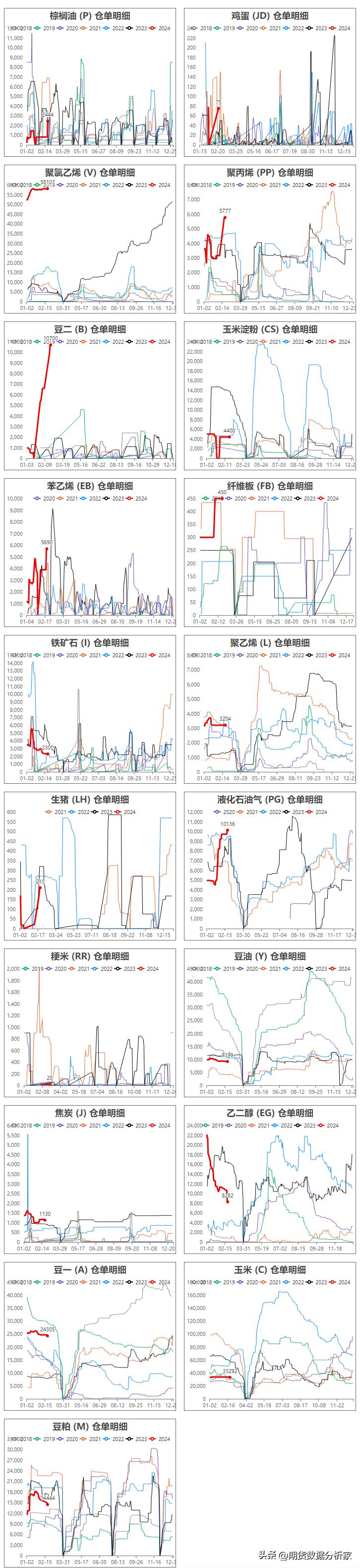 期货库存走势图怎么看,期货哪里可以看仓单变化