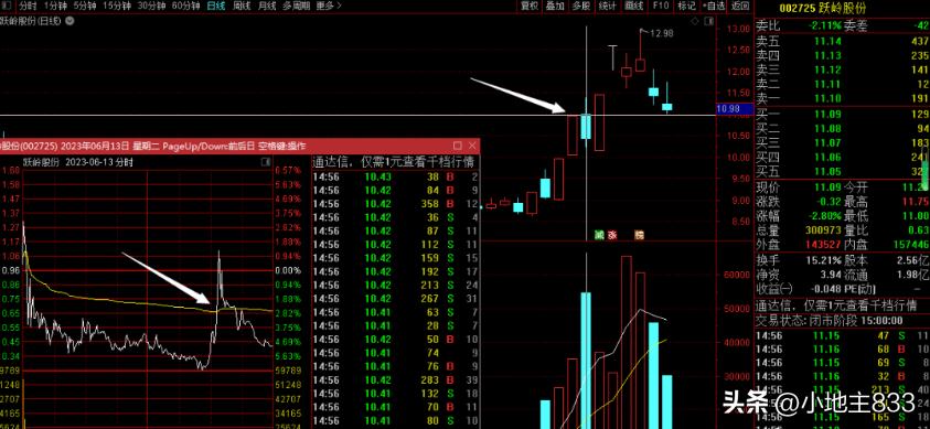 反包大阴线战法,巨量阴反包战法