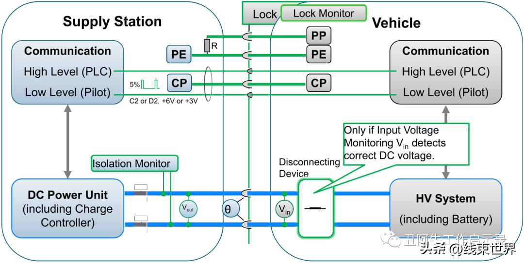 电动汽车国标充电接口最新标准,欧标直流充电桩电压占比