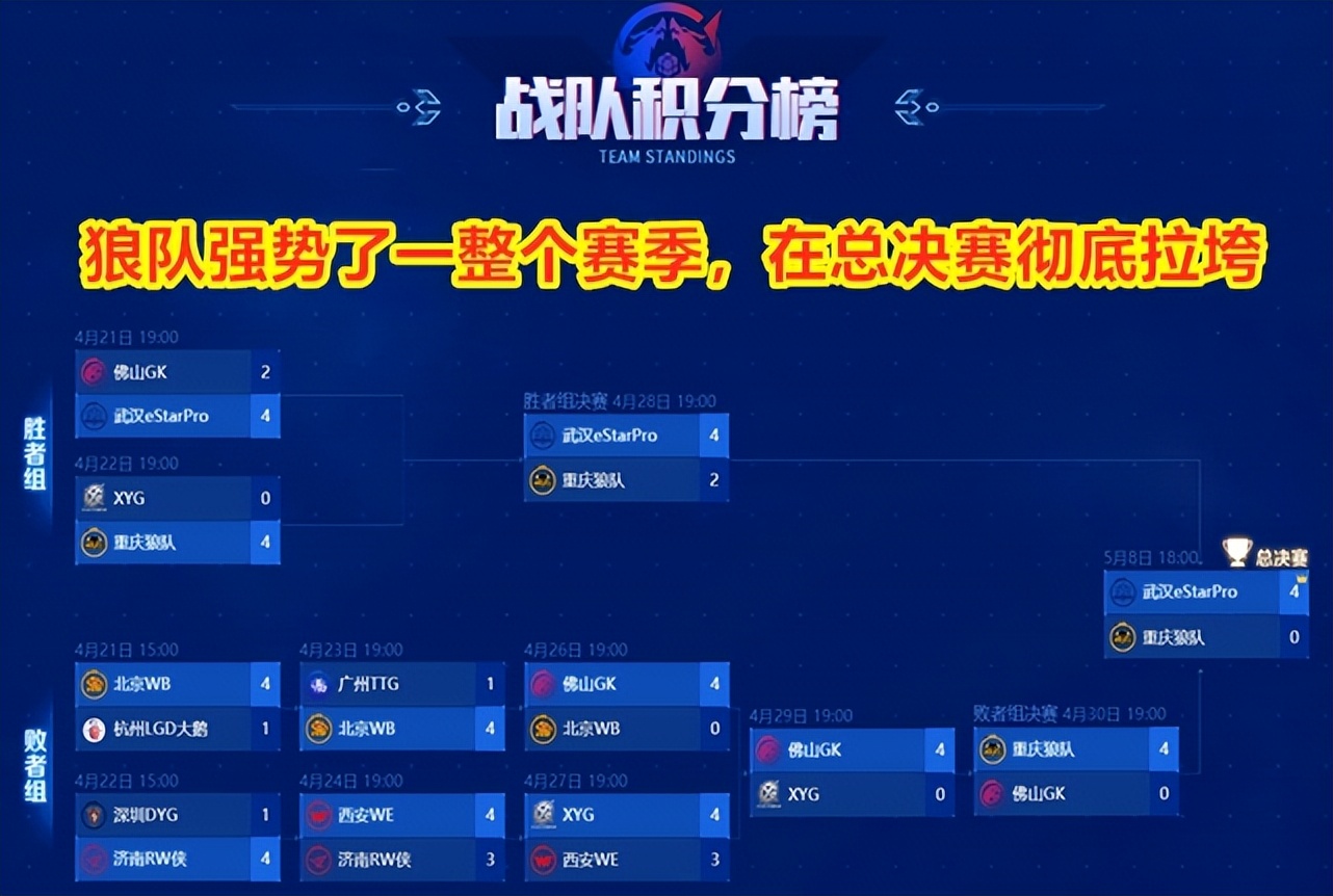 狼队总决赛被es零封,狼队总决赛被零封