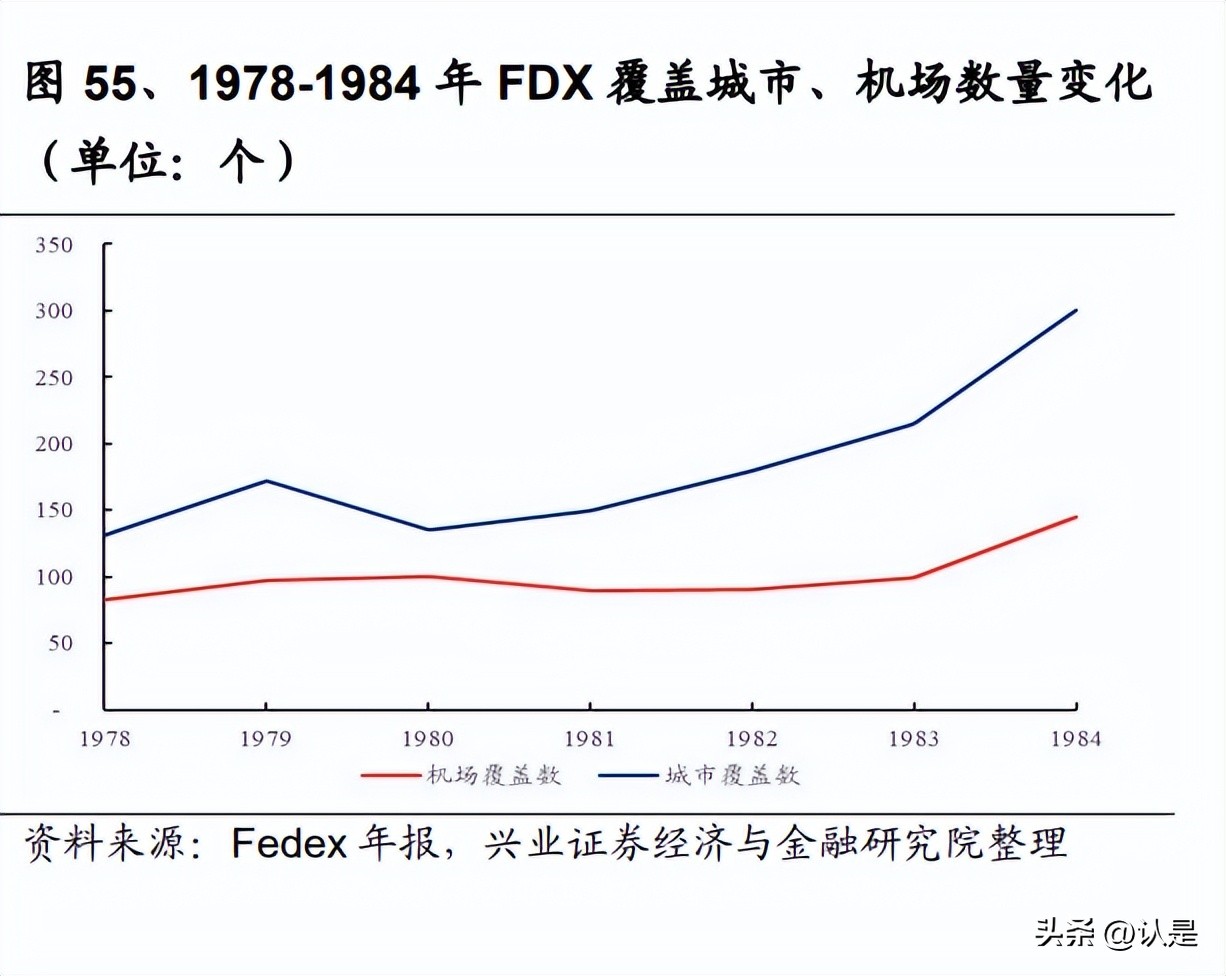 顺丰控股公司战略分析,顺丰控股专项报告