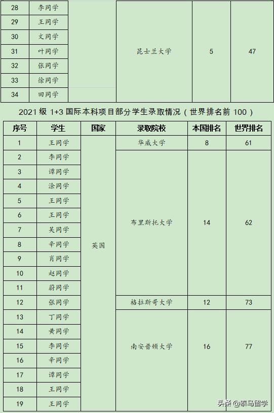 中央财经大学保险学院国际本科,中央财经大学保险学院3+1国际本科