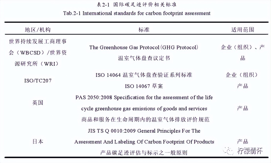 碳足迹和碳汇的概念和意义,碳汇和碳交易方法