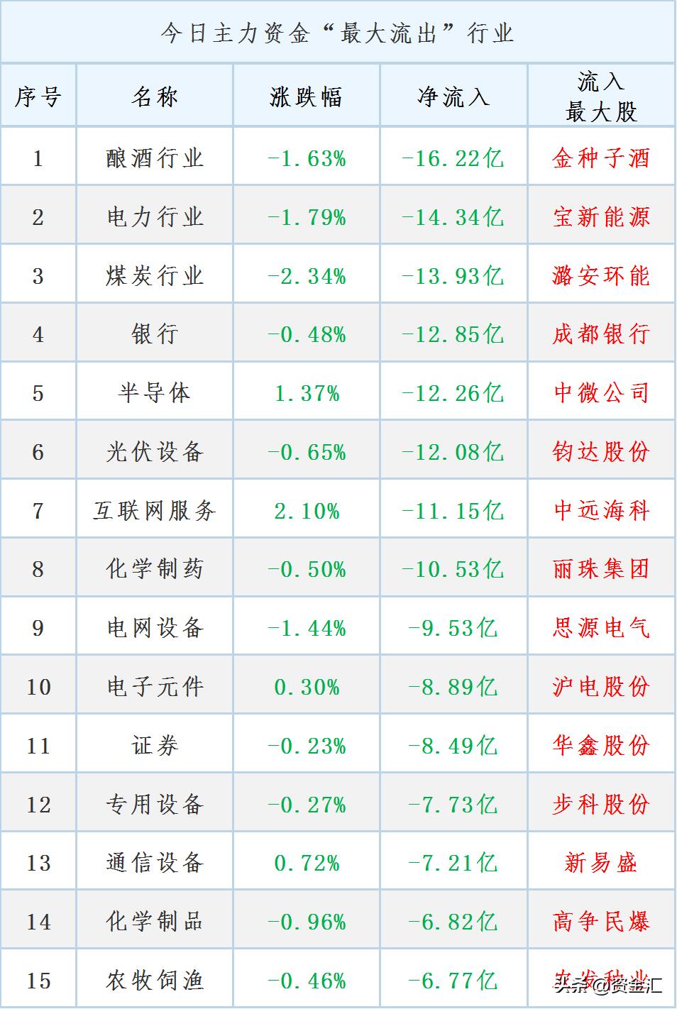 最新周四股市利好公告,晚间个股最新利好公告002100