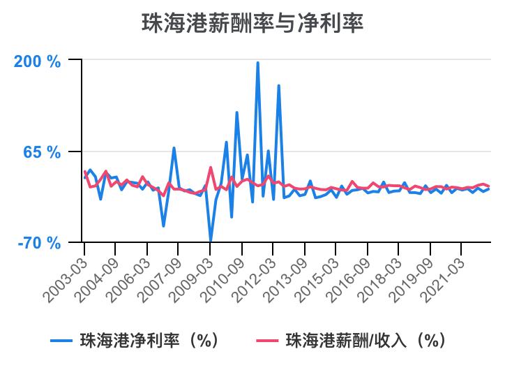 珠海港半年报解读,一分钟读懂珠海外贸十条
