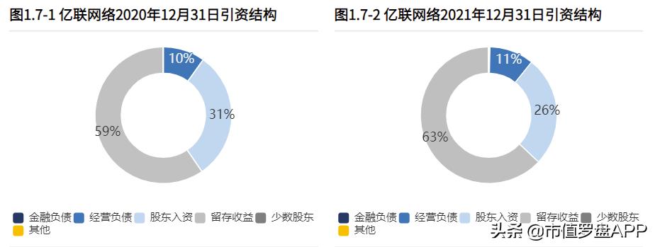 亿联网络近三年营业成本,亿联网络做什么的