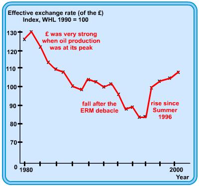 Alevel/AP经济A*学习笔记：什么是汇率，什么是实际汇率