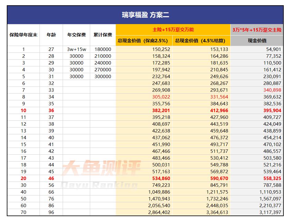突破自愈上限和自愈上限降低,突破寿命的上限