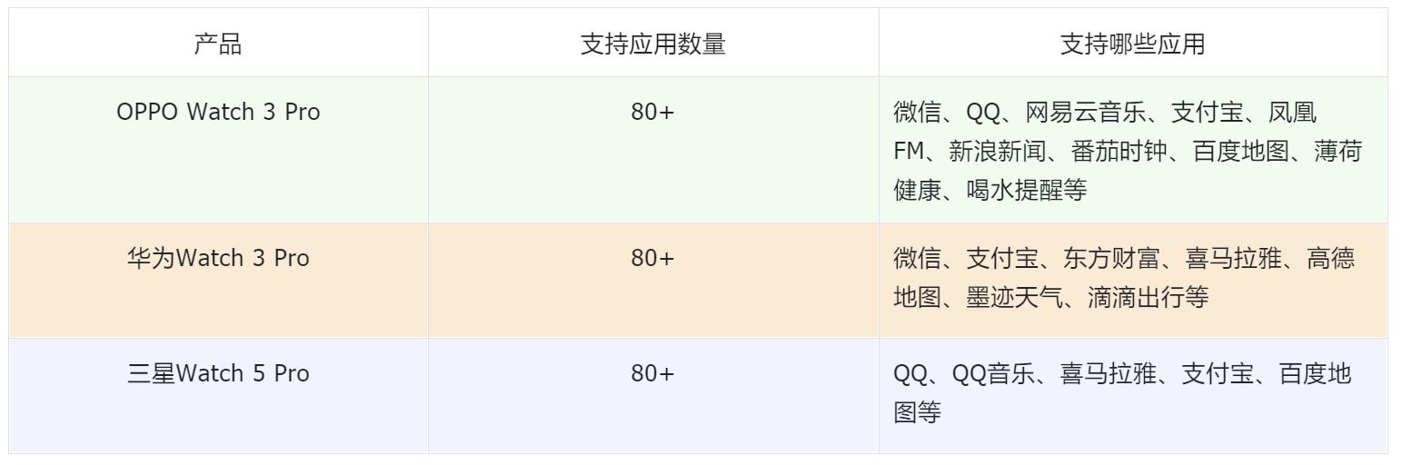2022建议买的电话手表排行榜,华为和oppo智能手表哪款好