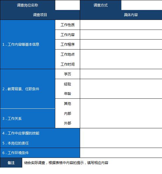 excel制作多职位组织结构图,组织结构图各职位职责怎么制作