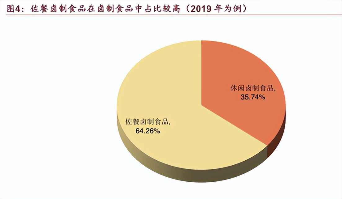 紫燕食品，靠“自己人”卖夫妻肺片包打天下？