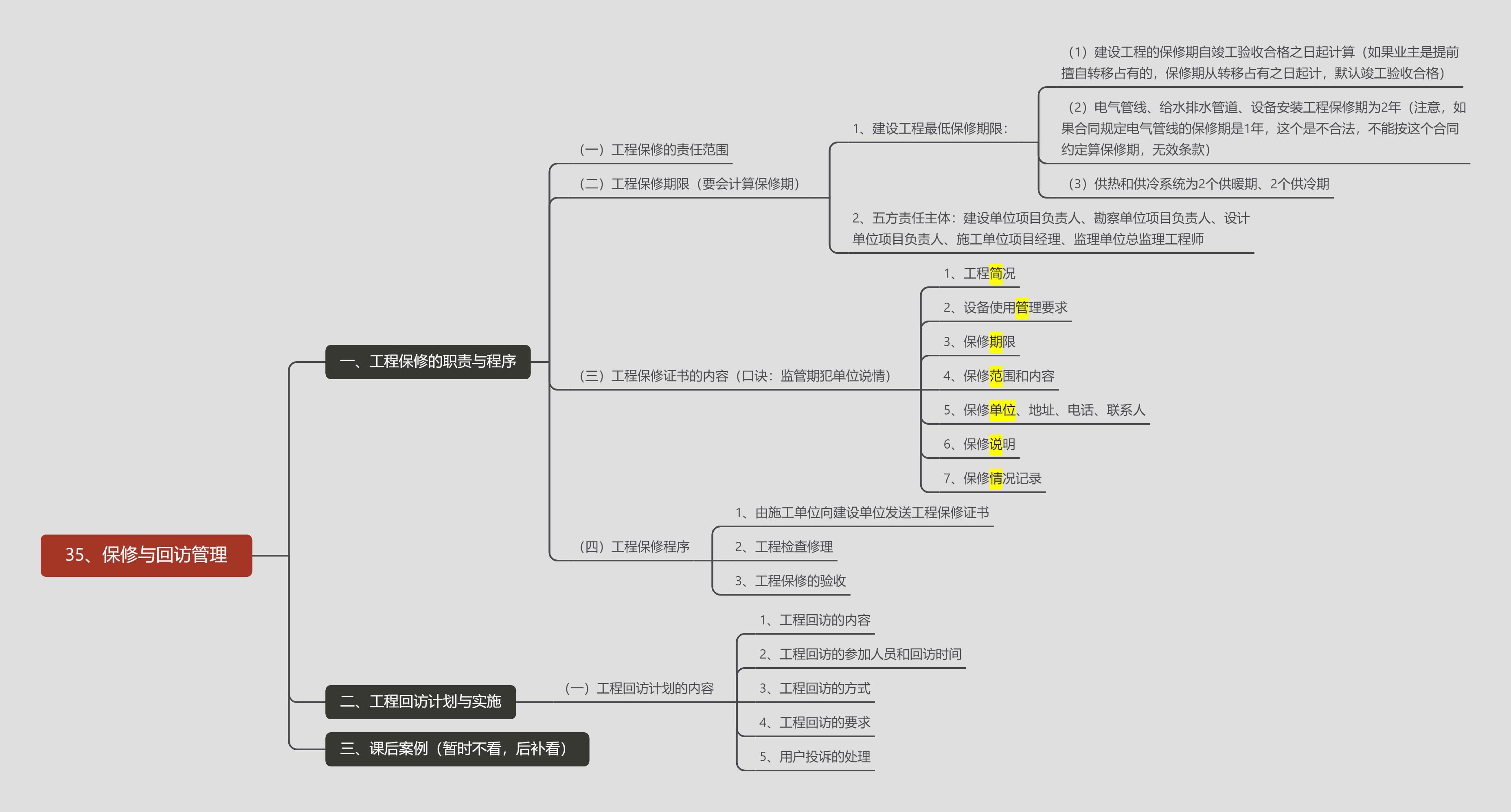 机电工程保修回访,机电工程保修与回访