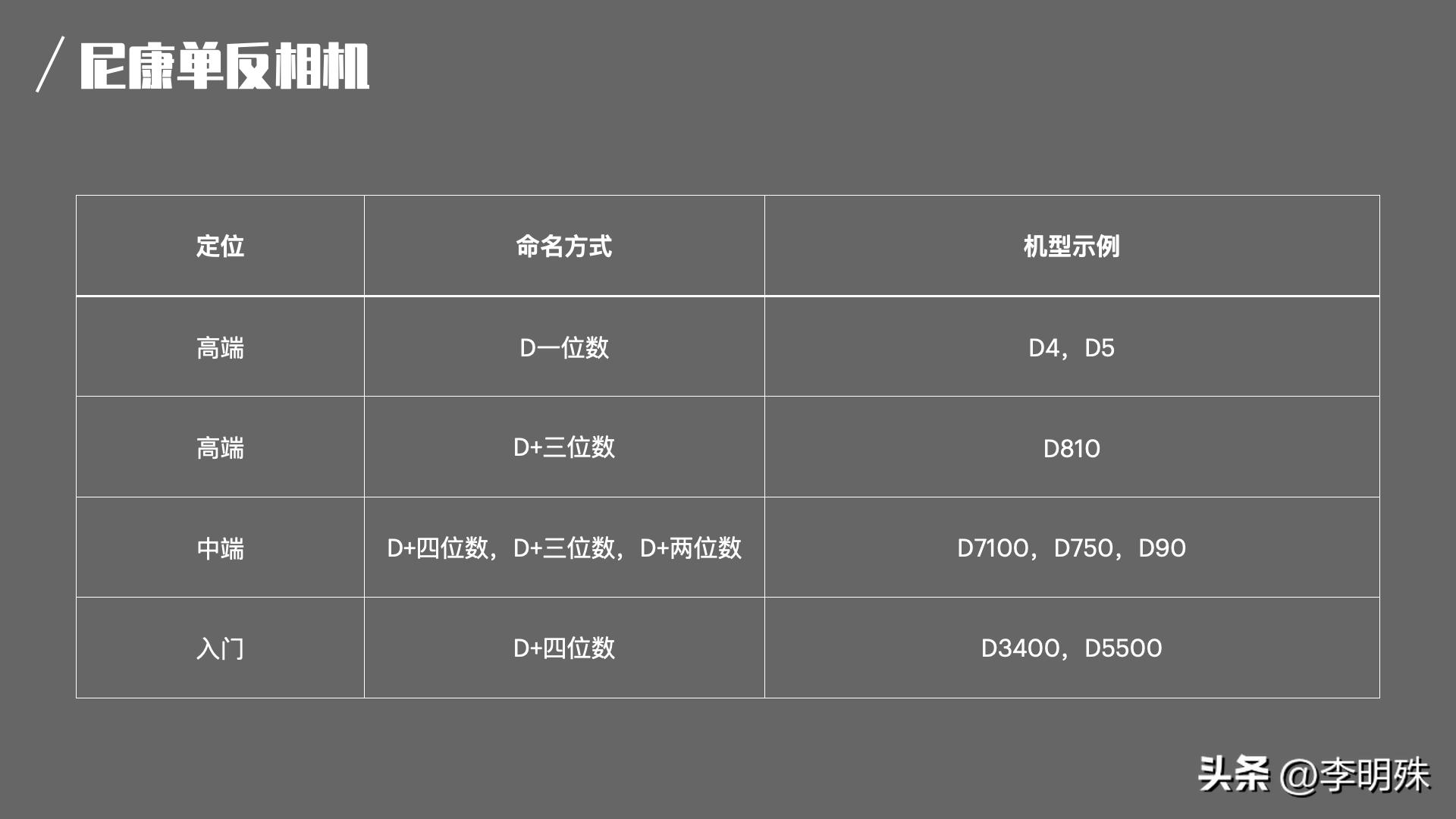 相机大乱斗(1)-佳能尼康索尼富士篇