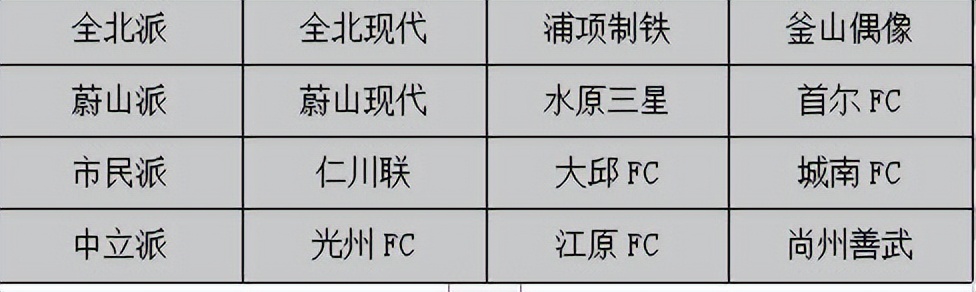 孙准浩假球的背后，财团掌控的K联赛！现代财阀与韩国足球秘史