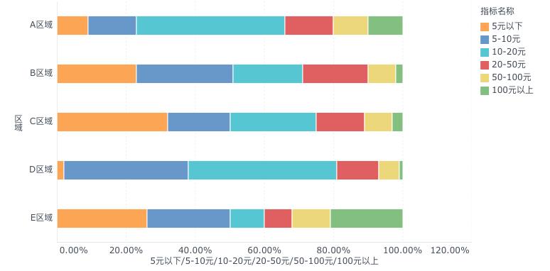 销售数据分析的五个思路,销售数据分析怎么做最直观