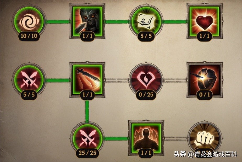 暗黑破坏神不朽武僧最新攻略,暗黑不朽武僧最强流派pve2023