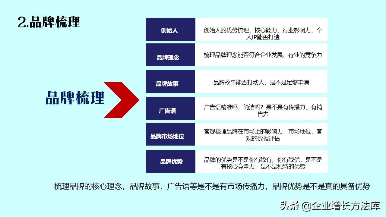 最有效的15个营销方法ppt,五种营销观念讲解的ppt
