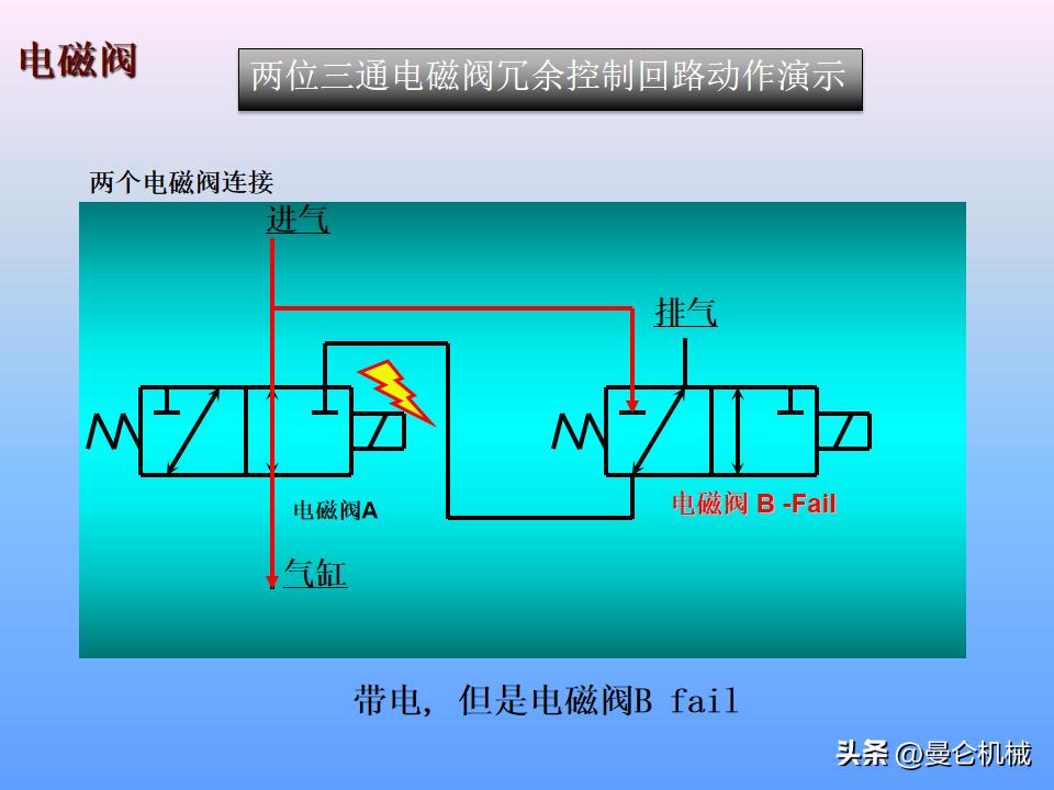 煮面炉电磁阀工作原理,电磁阀工作原理归纳pdf下载
